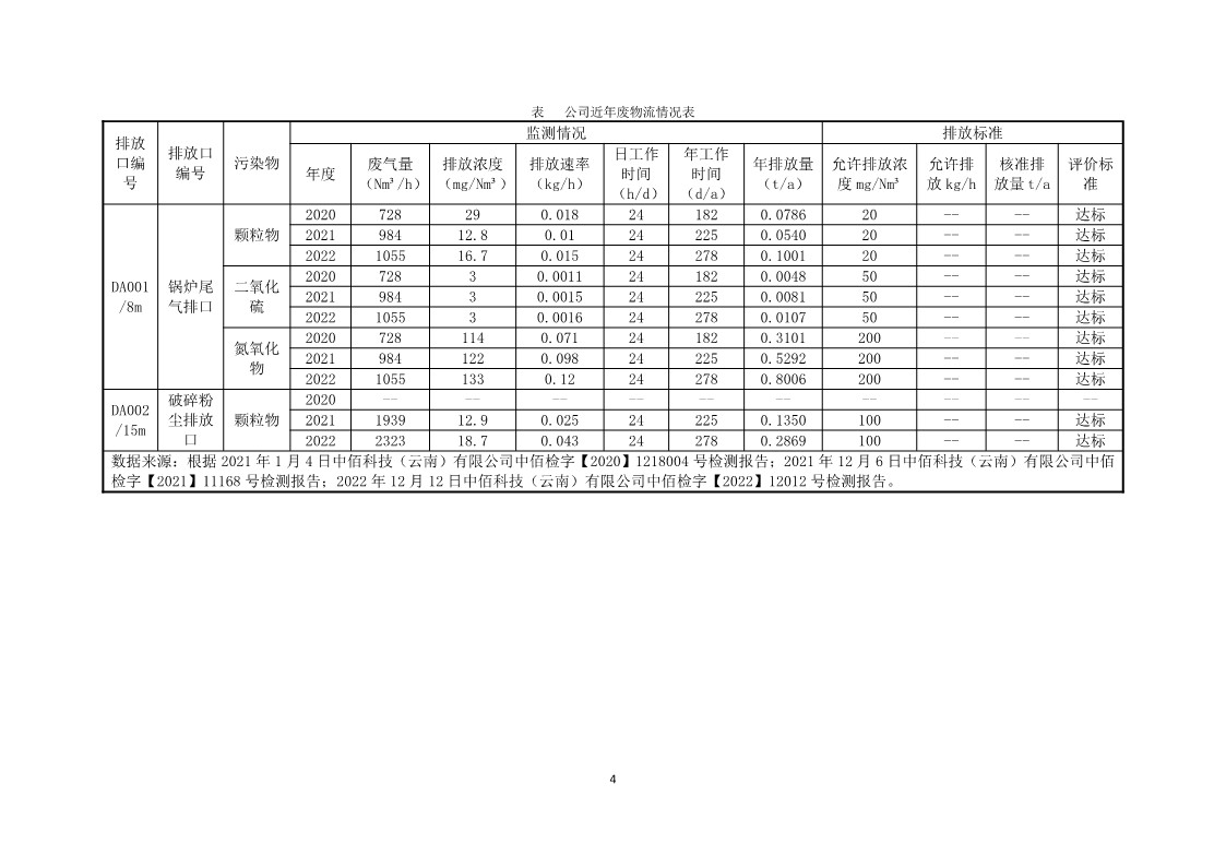 云南愛爾康生物技術(shù)有限公司環(huán)境信息公開_4.jpg